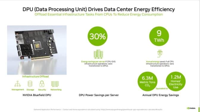 If network infrastructure operations transitioned to DPUs, data center operators could achieve 30% of energy savings per server 